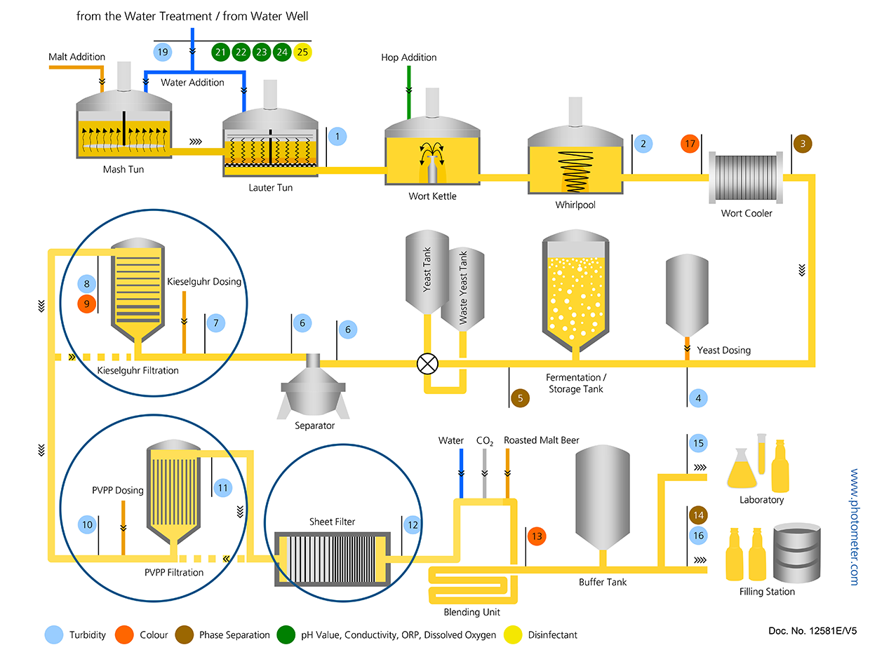 filtration monitoring