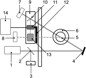 Figure 2: Optical setup of the StackGuard
