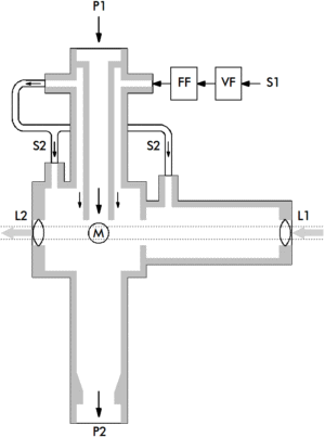Figure 4: Sample flow cell of StackGuard